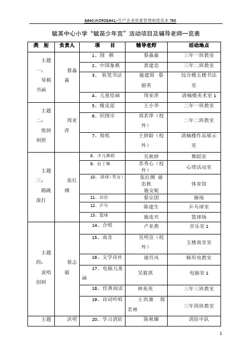 少年宫活动项目一览表