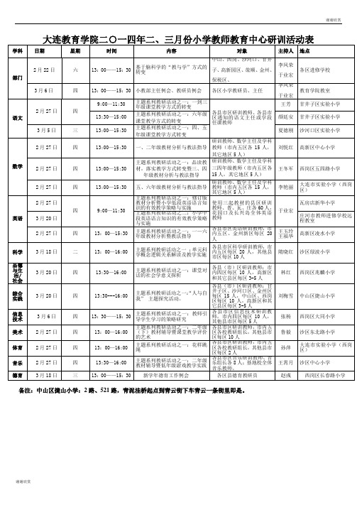 大连教育学院二一四年二、三月份小学教师教育中心研训活动表.doc