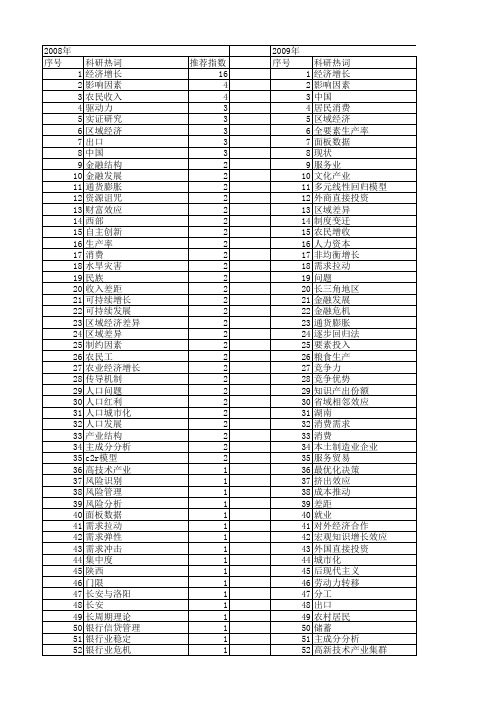 【国家社会科学基金】_增长因素_基金支持热词逐年推荐_【万方软件创新助手】_20140804