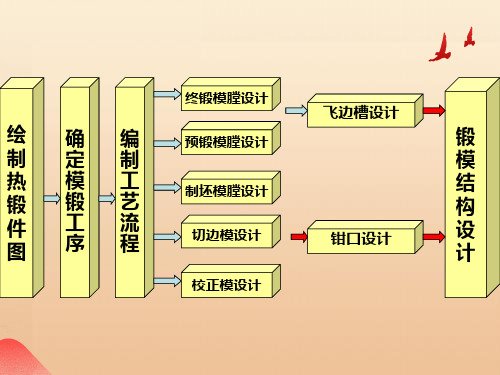 锻模设计(含实例)