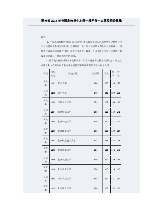 湖南省2014年普通高校招生本科一批平行一志愿投档分数线