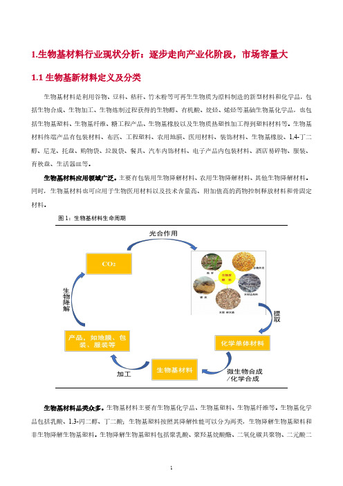 生物基材料行业市场现状分析