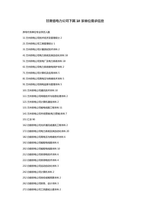 甘肃省电力公司下属家单位需求信息