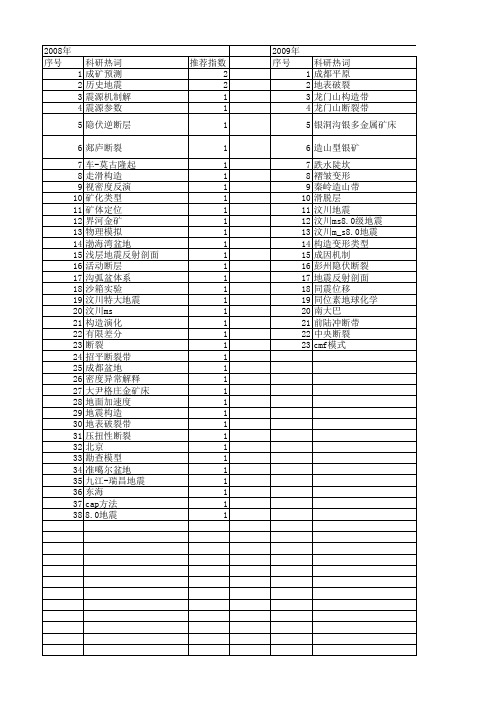 【国家自然科学基金】_隐伏断裂_基金支持热词逐年推荐_【万方软件创新助手】_20140803