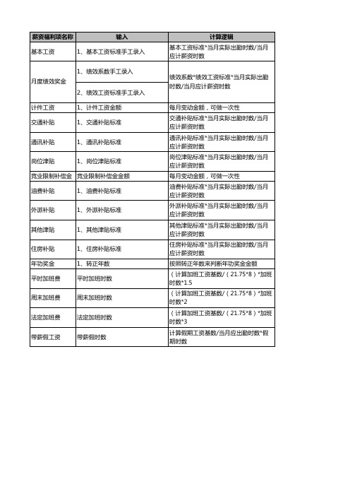 薪资项目计算常规逻辑