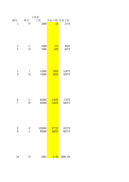 个人工资所得税原理及EXCEL的应用