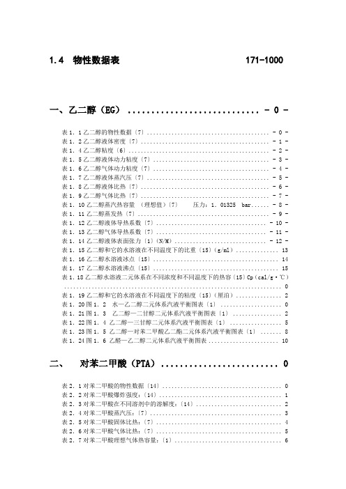 PET常用物料物性数据表