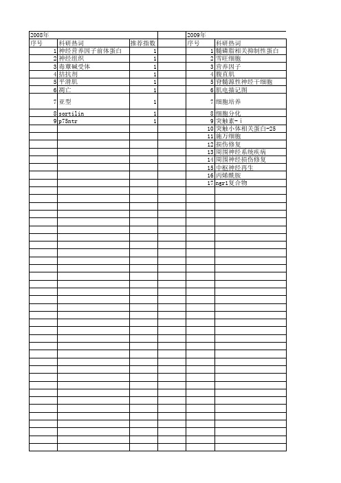 【国家自然科学基金】_周围神经系统疾病_基金支持热词逐年推荐_【万方软件创新助手】_20140731