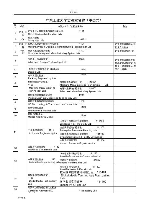 广东工业大学试验室名称