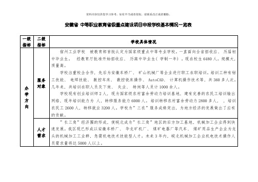 职业教育重点建设项目基本情况一览表模板