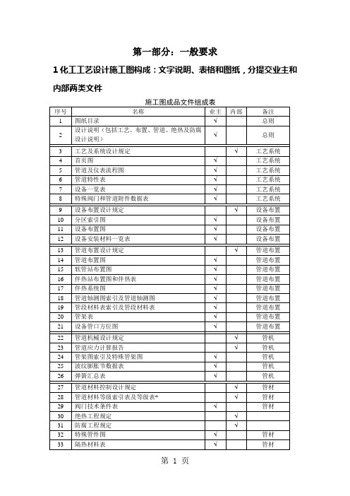 HGT20519-2019化工工艺设计施工图标识总汇共19页word资料