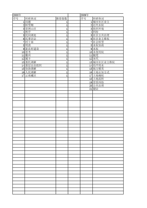 【国家社会科学基金】_基层纠纷_基金支持热词逐年推荐_【万方软件创新助手】_20140808