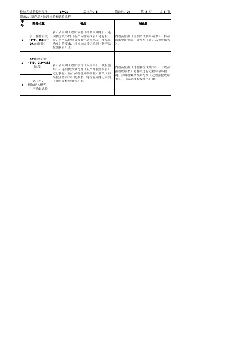 IATF16949-2016-SP-08-05检验和试验控制程序