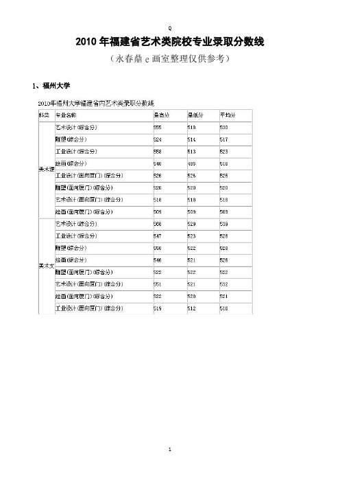 福建省艺术类院校专业录取分数线