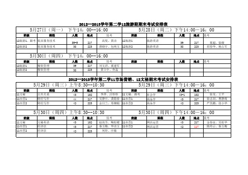 2012--2013学年第二学期管理系专业课期末考试安排表