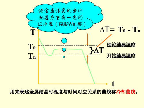 工程材料ppt简