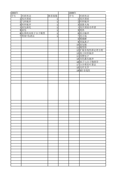 【国家自然科学基金】_含时薛定谔方程_基金支持热词逐年推荐_【万方软件创新助手】_20140801