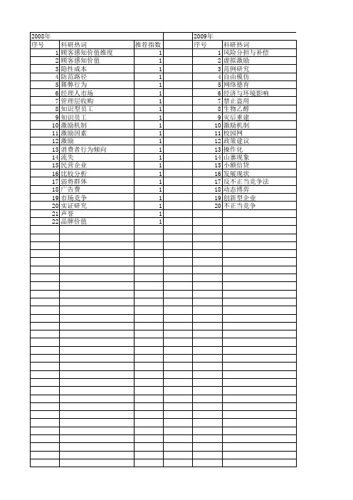 【国家社会科学基金】_激励对象_基金支持热词逐年推荐_【万方软件创新助手】_20140805