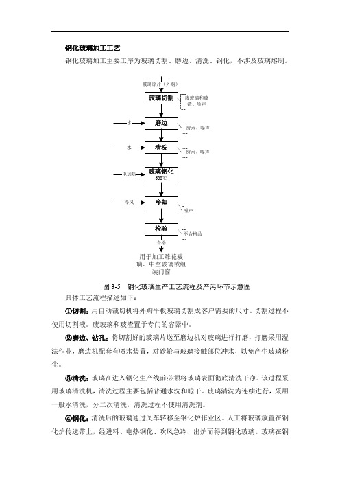 钢化玻璃加工工艺