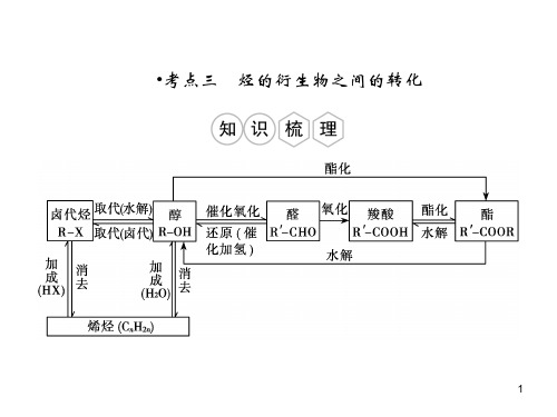 高中化学选修五-第三章第四节-有机合成