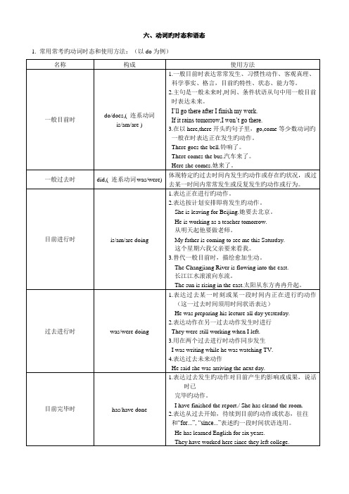 2023年高考英语语法知识点归纳总结动词的时态和语态