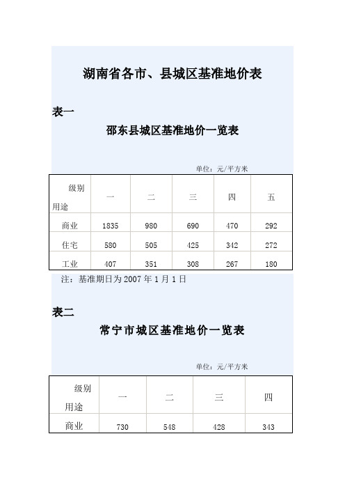 湖南省各市县基准地价