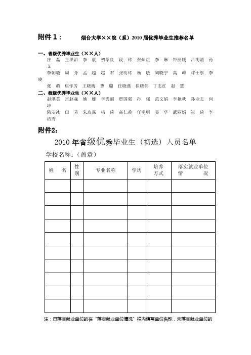 烟台大学院(系)2010届优秀毕业生推荐名单