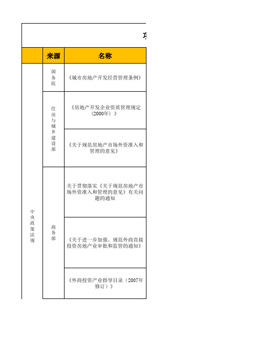 土地一级开发政策法规汇总