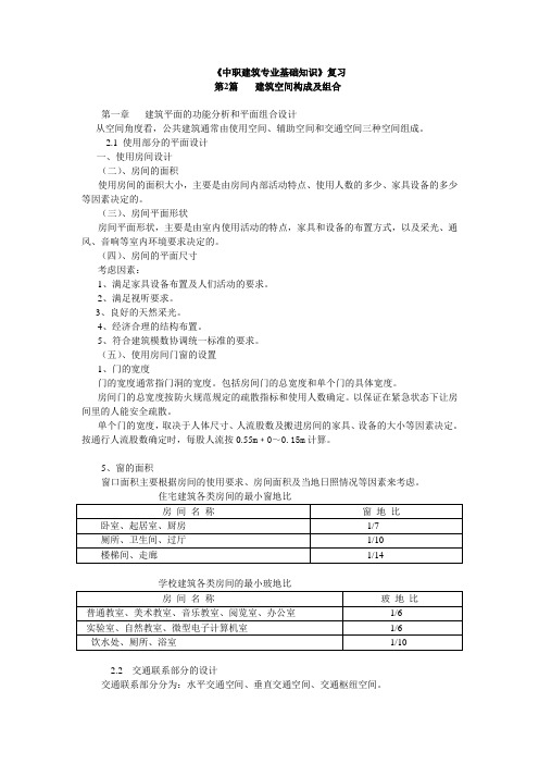 中职建筑专业基础知识复习：第2篇 建筑空间构成及组合  免费