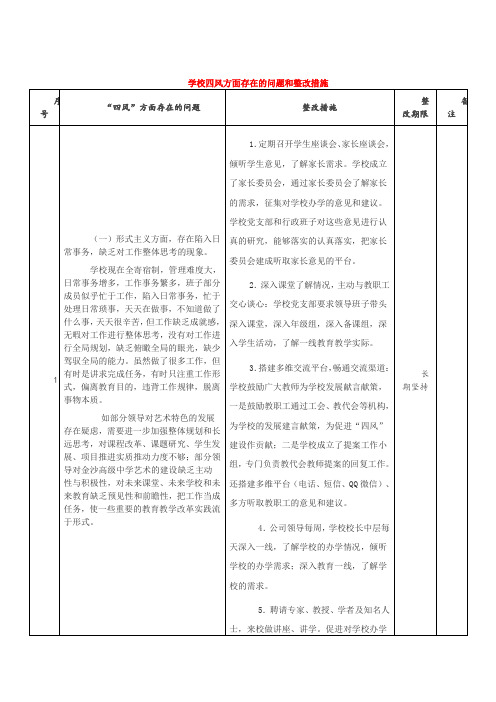 学校四风方面存在的问题和整改措施