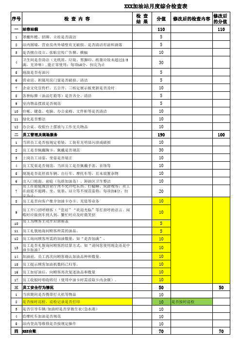 加油站检查表