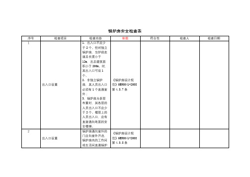 车间作业环境-锅炉房-安全检查表