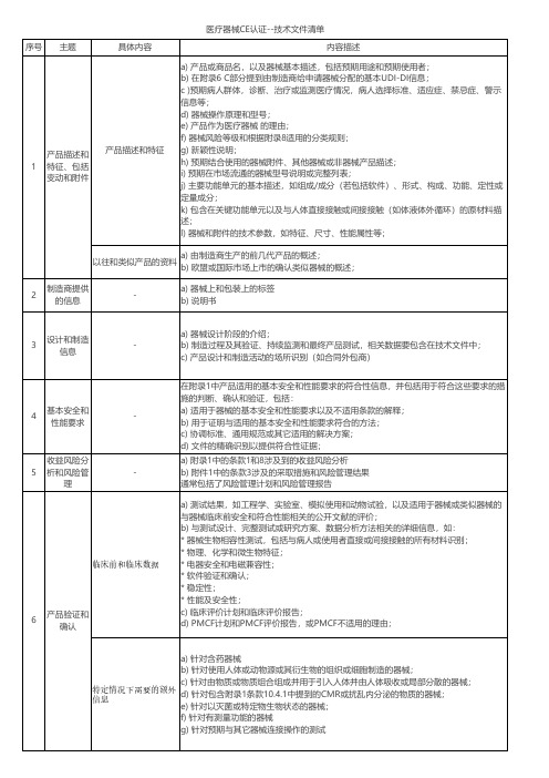 MDR技术文件清单