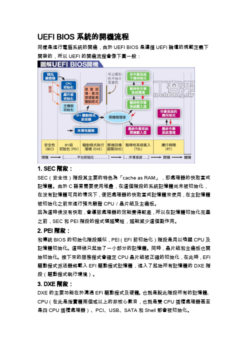 UEFI BIOS系统的开机流程