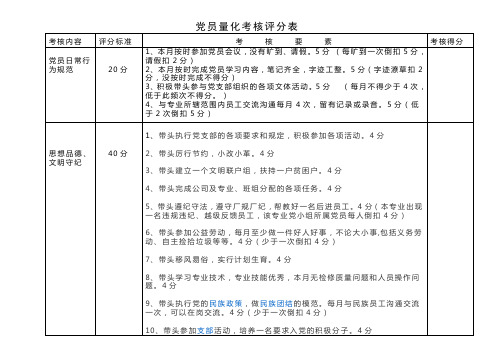 动力公司党员民主评议评分表