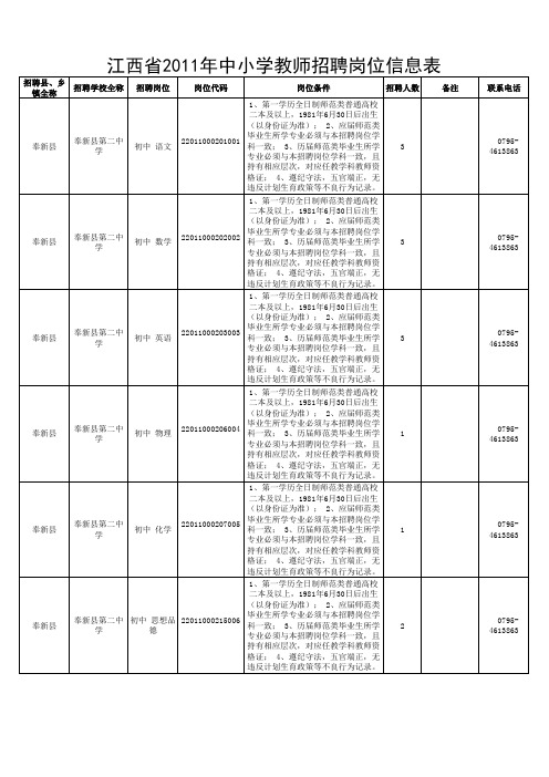 江西省中小学教师招聘岗位信息表