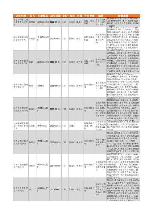 2021年江苏省薯类种植行业企业名录1651家