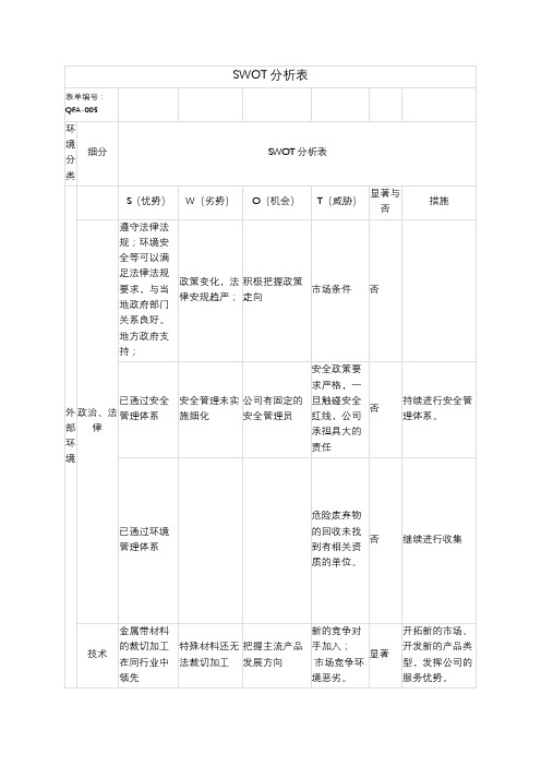 外部环境分析表PEST SWOT分析报