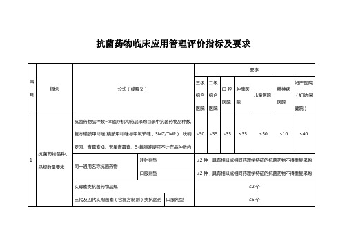 抗菌药物临床应用管理评价指标及要求