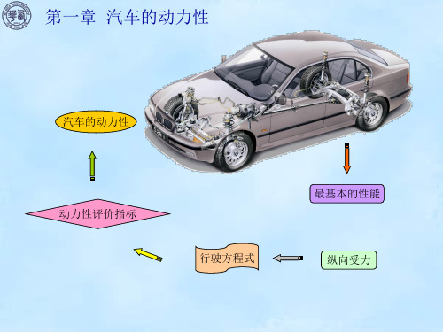 汽车性能--汽车概论