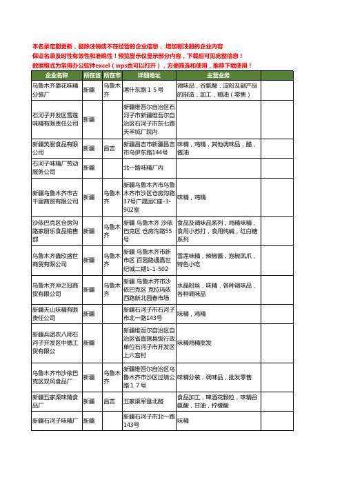 新版新疆省味精工商企业公司商家名录名单联系方式大全33家