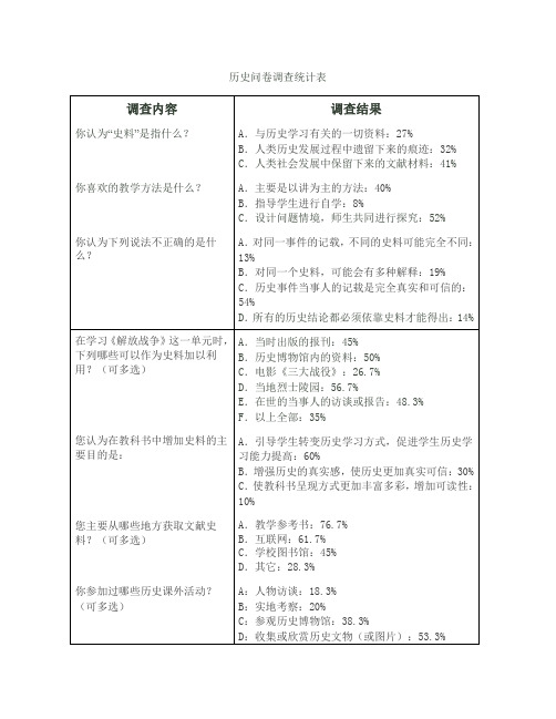 历史史料教学调查问卷