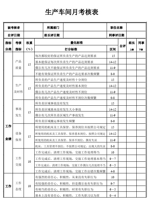 生产车间员工绩效考核表