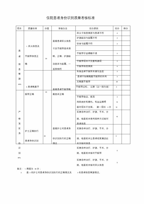 住院患者身份识别质量考核评分标准.doc