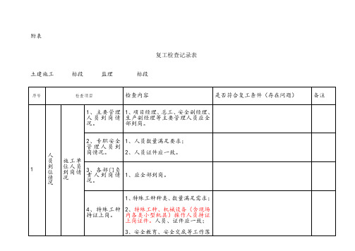 复工检查表格