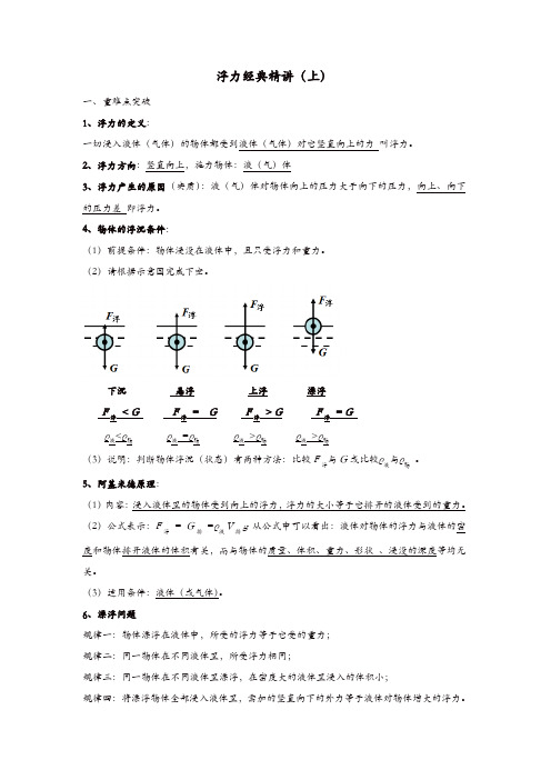 2019中考物理重难点突破与金题精讲浮力上