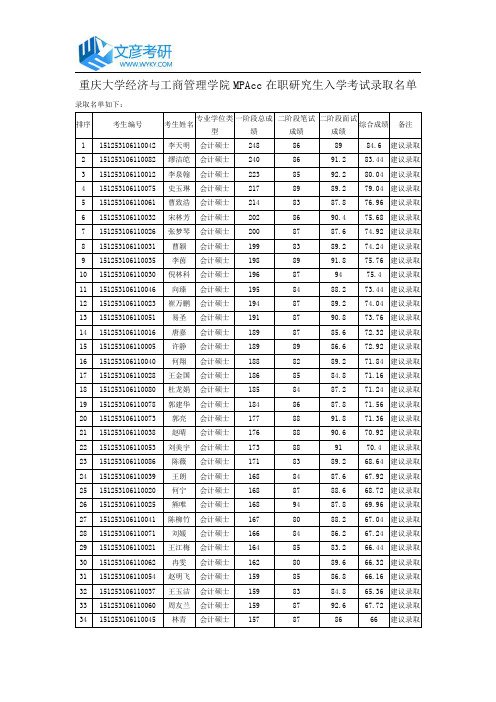 重庆大学经济与工商管理学院MPAcc在职研究生入学考试录取名单