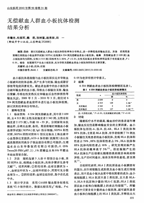 无偿献血人群血小板抗体检测结果分析