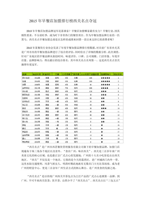 2015年早餐店加盟排行榜 西关名点夺冠