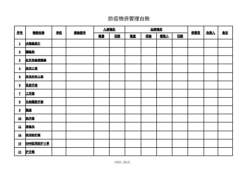 2020最新防疫物资管理台账